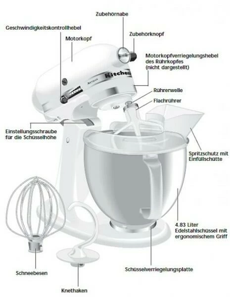 KitchenAid Küchenmaschine ARTISAN 175PS Liebesapfelrot Burgerprofi-Set 6 KitchenAid Küchenmaschine ARTISAN 175PS Liebesapfelrot Burgerprofi-Set – Bild 5