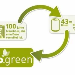 Berndes Schmorpfanne Mit Glasdeckel B.green 24 Cm / 5,5 Cm / 3,1 Liter 15 Berndes Schmorpfanne Mit Glasdeckel B.green 24 Cm / 5,5 Cm / 3,1 Liter -Emile Henry shop bgreen kreislauf